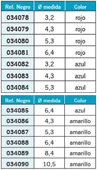 Tabla